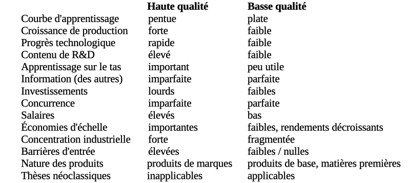 Indices qualitatifs des activités économiques