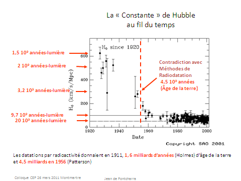 Constante de Hubble