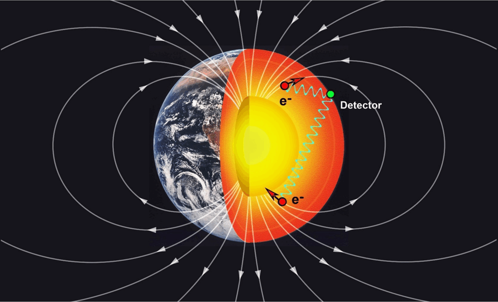 Champ magnetique terrestre