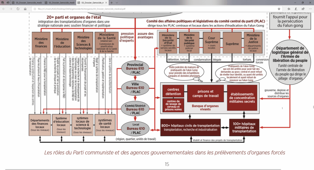 L'implication des divers échelons de l'Etat