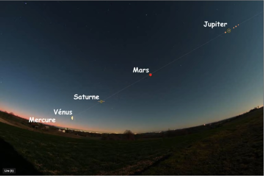 Le plan de l’écliptique avec les 5 planètes à l’origine de la semaine de 7 jours