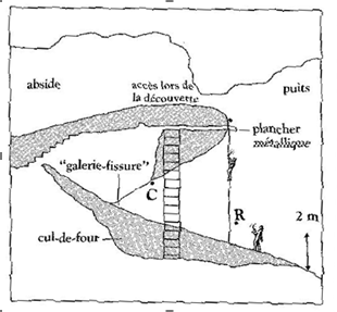 Coupe du puits